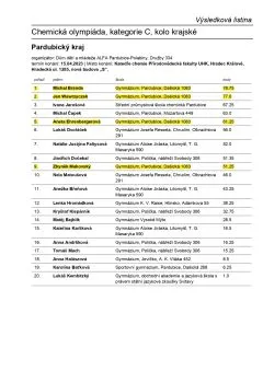 cho_C_kraj_vysledkova_listina