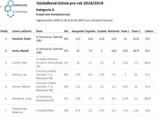 Hlavacek_vysledky