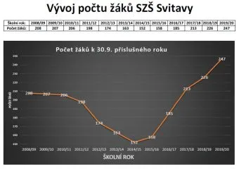 Pocet-zaku