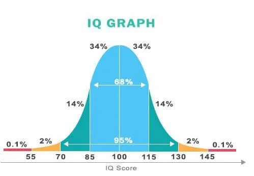 Testování IQ – akce pro veřejnost ve Svitavách
