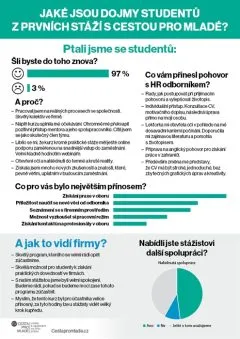 Infografika-dojmy-stazistu