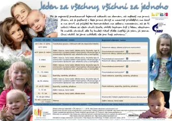 ockovaci_kalendar