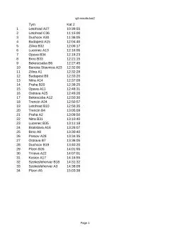 ig5-results-kat2